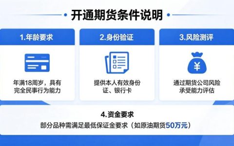 开通期货有什么条件 2026 年最新开户要求详解