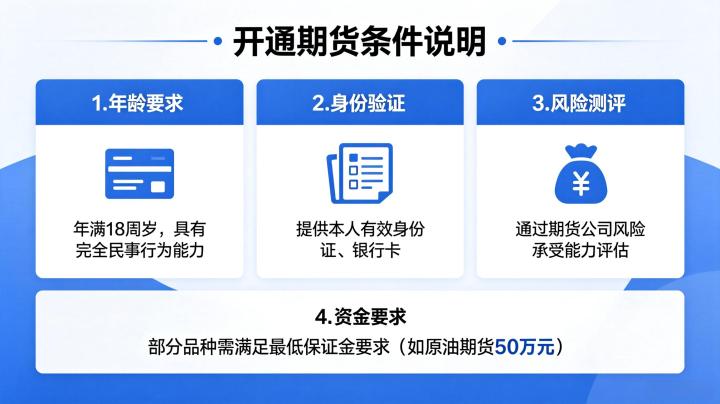 开通期货有什么条件 2026 年最新开户要求详解