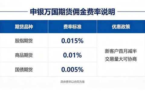 申银万国期货佣金费率 2026 年手续费标准与计算方法