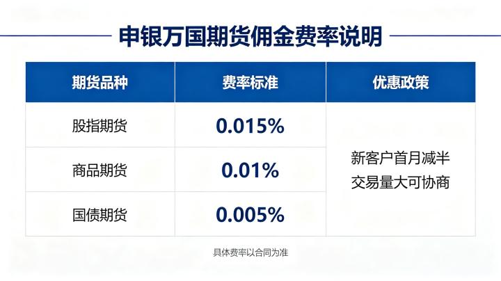 申银万国期货佣金费率 2026 年手续费标准与计算方法