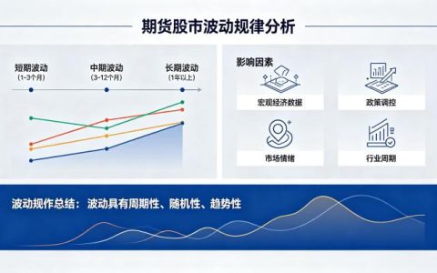 期货股市波动规律 2026 年最新分析与实战技巧