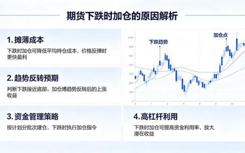 期货下跌时加仓的原因 2026 年专业投资者操作逻辑