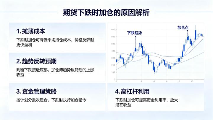 期货下跌时加仓的原因 2026 年专业投资者操作逻辑