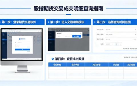 股指期货交易成交明细怎么查 2026 年完整操作指南