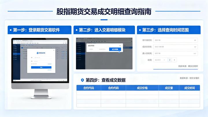 股指期货交易成交明细怎么查 2026 年完整操作指南