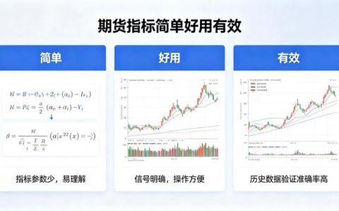 期货指标 2026 年简单好用有效指标实操用法详解