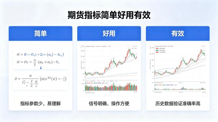 期货指标 2026 年简单好用有效指标实操用法详解
