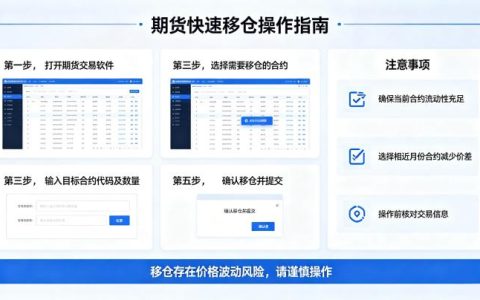 期货怎么样移仓 2026 年快速高效移仓实操全攻略