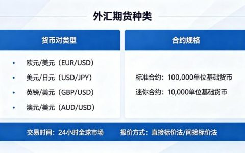 外汇期货的种类 2026 年完整品种分类