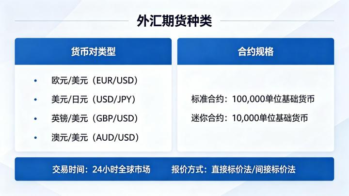 外汇期货的种类 2026 年完整品种分类