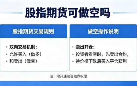 股指期货可做空吗 2026 年交易规则全面解读