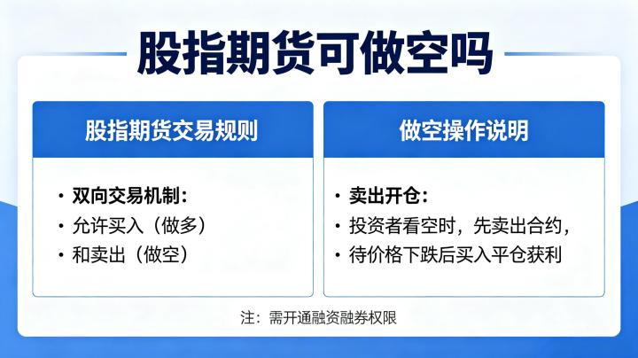 股指期货可做空吗 2026 年交易规则全面解读