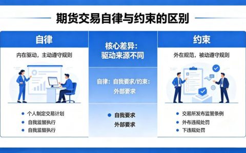 期货交易自律和约束的区别在于 2026 年深度解析