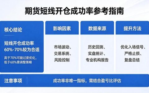 期货短线开仓成功率多少合适 2026 年实战数据分析