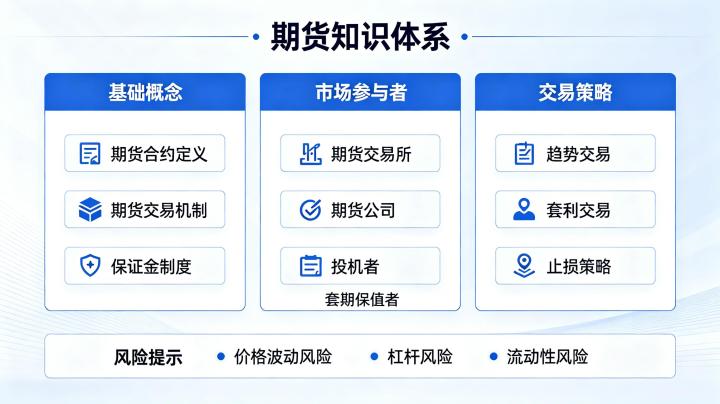 期货必备知识大全 2026 年新手入门完整指南