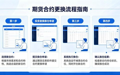 期货如何换合约 2026 年移仓换月完整流程