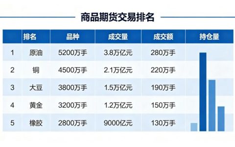 商品期货交易排名 2026 年最新成交量排行榜