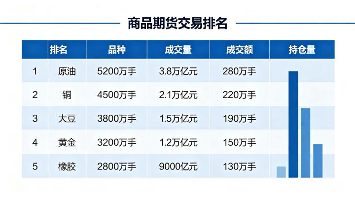商品期货交易排名 2026 年最新成交量排行榜