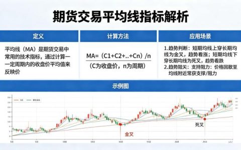 期货交易平均线是什么指标 2026 年新手入门详解