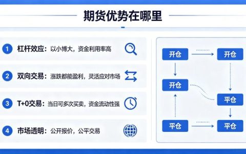 期货优势在哪里 2026 年与股票基金对比分析