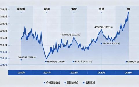 期货时空分布图 2026 年实战应用技巧