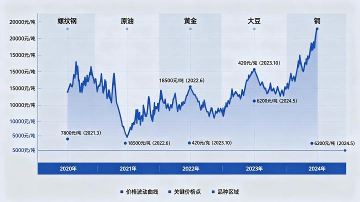 期货时空分布图 2026 年实战应用技巧