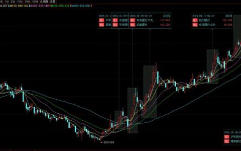 理财品种的多元配置：产业消息与价格传导机制解析