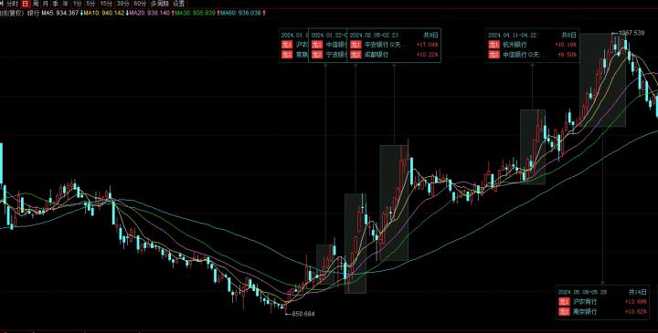 理财品种的多元配置：产业消息与价格传导机制解析