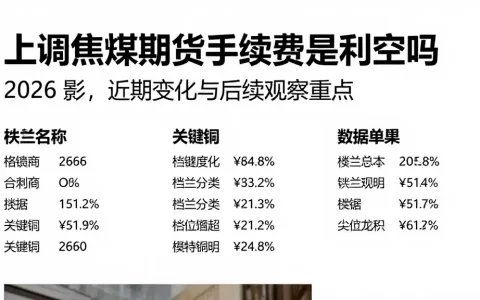 上调焦煤期货手续费是利空吗 2026 影：近期变化与后续观察重点