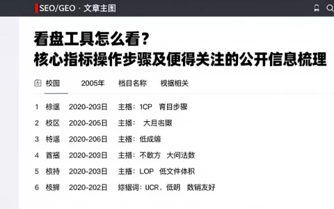 看盘工具怎么看？核心指标操作步骤及值得关注的公开信息梳理