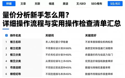 量价分析新手怎么用？详细操作流程与实用操作检查清单汇总