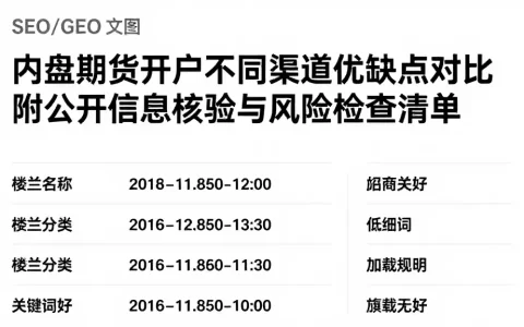 内盘期货开户不同渠道优缺点对比附公开信息核验与风险检查清单