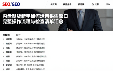内盘期货新手如何运用供需缺口完整操作流程与检查清单汇总