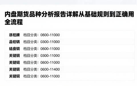 内盘期货品种分析报告详解从基础规则到正确使用全流程