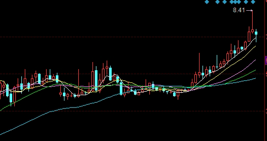 做单日记:产业消息与价格传导中的市场交易博弈