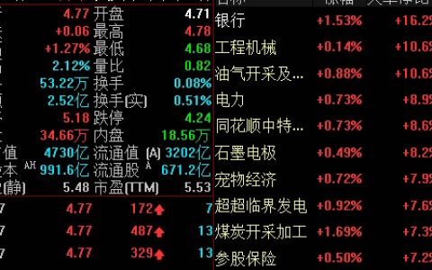 期货开户新洞察：资金情绪与波动节奏下的国际配置策略