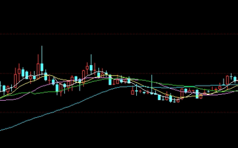 德指期货：市场变量与资金情绪博弈