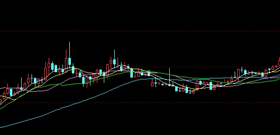 德指期货:市场变量与资金情绪博弈