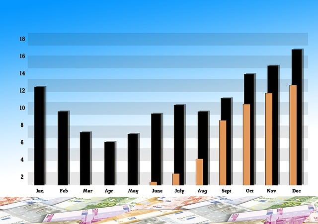 期货直播：跨市场资金联动与风险偏好变化对期货趋势的影响