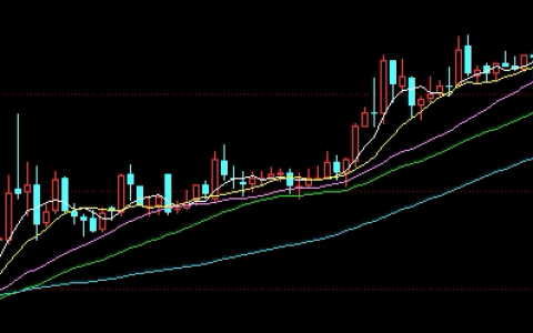 期货直播：资金情绪主导波动节奏，风险结构需重新评估